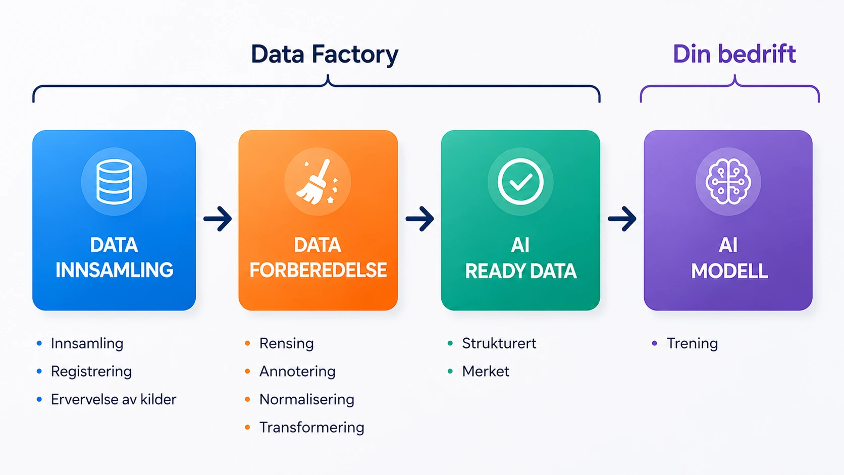 AI Ready Data